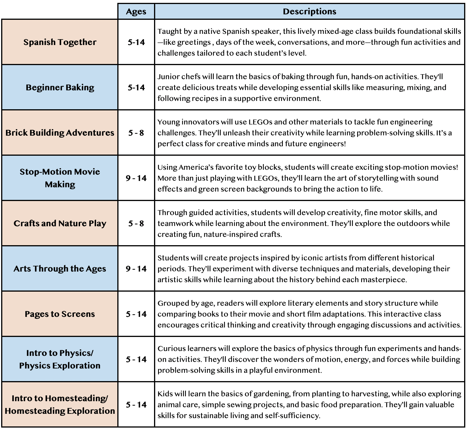 Fall Class Descriptions
